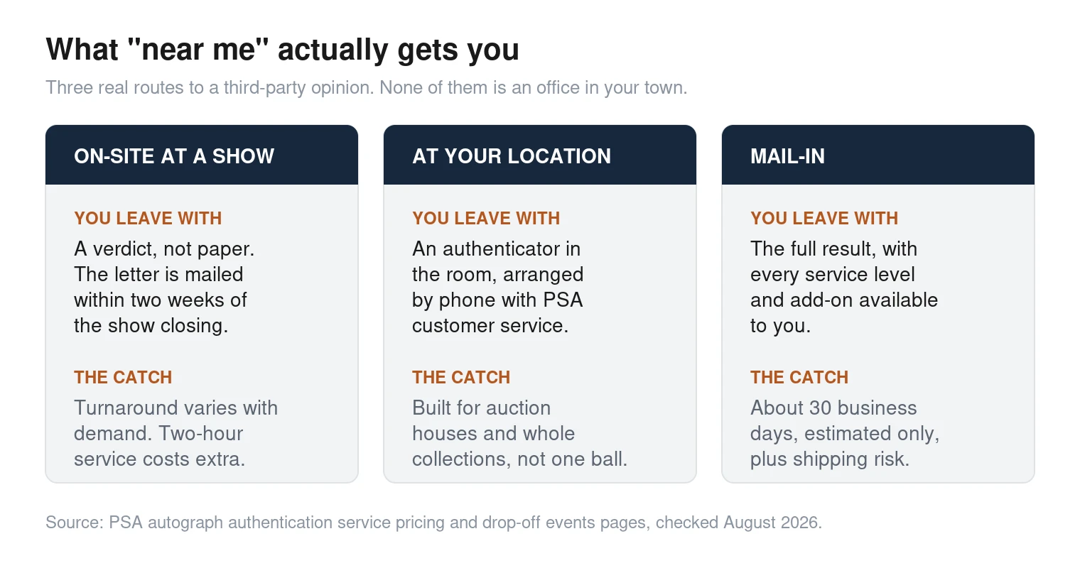Three routes to autograph authentication compared, on-site show booth, private on-location visit, and mail-in submission